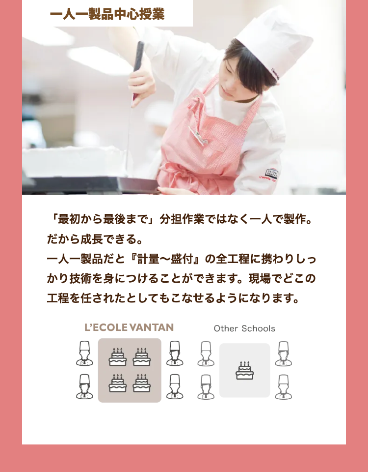 一人一製品中心授業