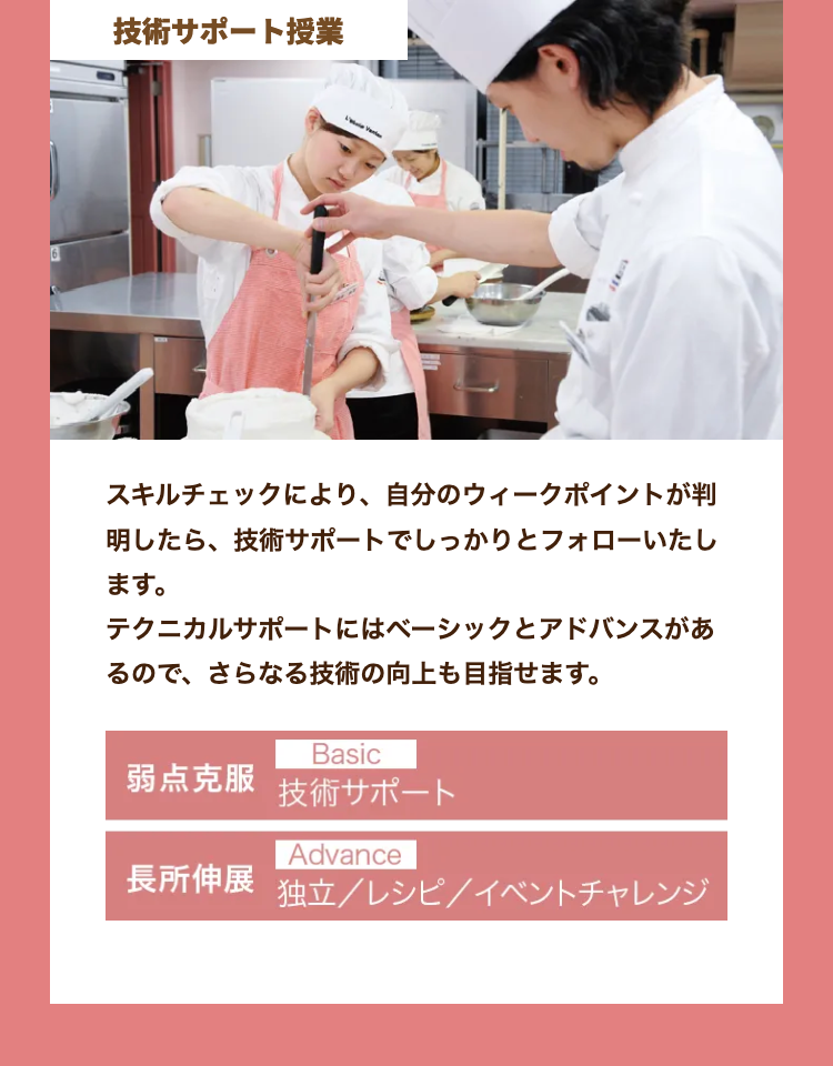 技術サポート授業