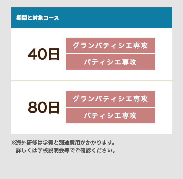 期間と対象コース