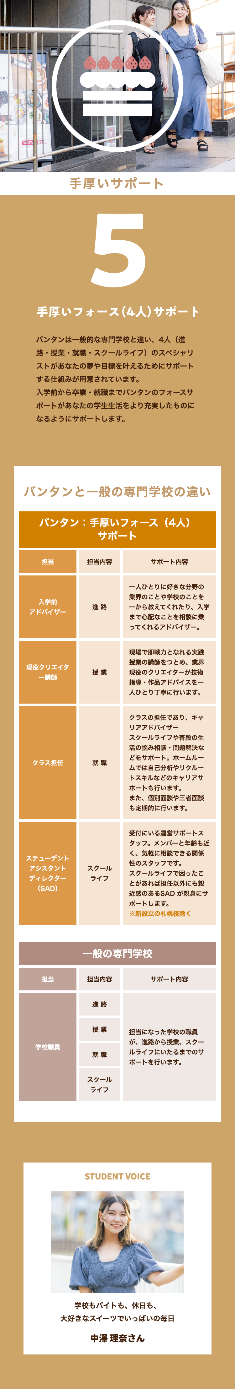 夢に
VANT ONL
手厚いサポート
5
手厚いフォース(4人)サポート
バンタンは一般的な専門学校と違い、 4人 (進
路・授業・就職・ スクールライフ)のスペシャリ
ストがあなたの夢や目標を叶えるためにサポート
する仕組みが用意されています。
入学前から卒業・就職までバンタンのフォースサ
ポートがあなたの学生生活をより充実したものに
なるようにサポートします。
バンタンと一般の専門学校の違い
バンタン : 手厚いフォース (4人)
サポート
担当
担当内容
サポート内容
入学前
進路
アドバイザー
現役クリエイタ
授業
一講師
クラス担任
就職
ステューデント
アシスタント
ディレクター
スクール
ライフ
(SAD)
一人ひとりに好きな分野の
業界のことや学校のことを
一から教えてくれたり、 入学
まで心配なことを相談に乗
ってくれるアドバイザー。
現場で即戦力となれる実践
授業の講師をつとめ、業界
現役のクリエイターが技術
指導 ・ 作品アドバイスを一
人ひとり丁寧に行います。
クラスの担任であり、キャ
リアアドバイザー
スクールライフや普段の生
活の悩み相談・問題解決な
どをサポート。 ホームルー
ムでは自己分析やリクルー
トスキルなどのキャリアサ
ポートも行います。
また、 個別面談や三者面談
も定期的に行います。
受付にいる運営サポートス
タッフ。メンバーと年齢も近
く、気軽に相談できる関係
性のスタッフです。
スクールライフで困ったこ
とがあれば担任以外にも親
近感のあるSAD が親身にサ
ポートします。
※新設立の札幌校除く
一般の専門学校
担当
担当内容
サポート内容
進路
授業
担当になった学校の職員
学校職員
就職
が、進路から授業、スクー
ルライフにいたるまでのサ
ポートを行います。
スクール
ライフ
STUDENT VOICE
学校もバイトも、休日も、
大好きなスイーツでいっぱいの毎日
中澤 理奈さん
