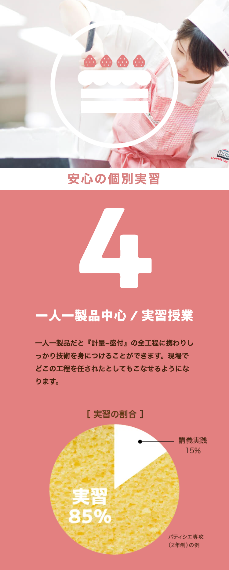 L'
SANTAN
L'eole Va
安心の個別実習
4
一人一製品中心 / 実習授業
一人一製品だと『計量~盛付』 の全工程に携わりし
っかり技術を身につけることができます。現場で
どこの工程を任されたとしてもこなせるようにな
ります。
[ 実習の割合 ]
講義実践
15%
実習
85%
パティシエ専攻
(2年制) の例