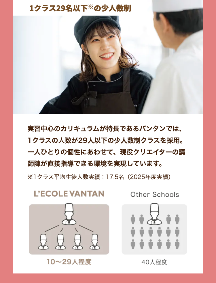 1クラス29名以下の少人数制
実習中心のカリキュラムが特長であるバンタンでは、
1クラスの人数が29人以下の少人数制クラスを採用。
一人ひとりの個性にあわせて、 現役クリエイターの講
師陣が直接指導できる環境を実現しています。
※1クラス平均生徒人数実績: 17.5名(2025年度実績)
L'ECOLE VANTAN
Other Schools
10~29人程度
40人程度